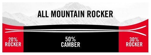 All Mountain Rocker
