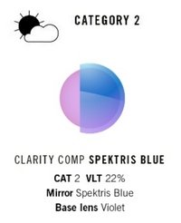 Clarity Comp Spektris Blue