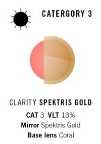 Clarity Spektris Gold
