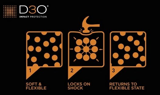 D3O® Protection