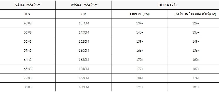 Dámské lyže K2 - doporučené délky