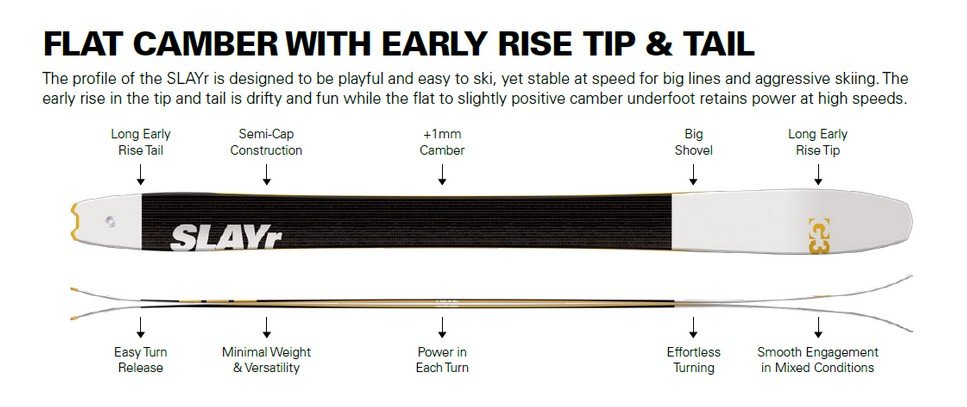 FLAT CAMBER WITH EARLY RISE TIP & TAIL (SLAYr)
