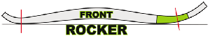 Front Rocker