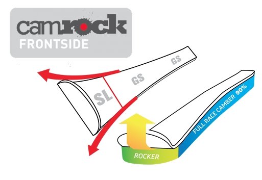 Frontside CamRock With Moderate Race Profile
