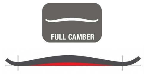 Full-Camber