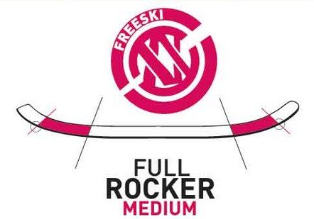 Full Rocker Medium