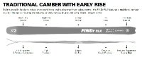 G3 FINDr FLX R3 94