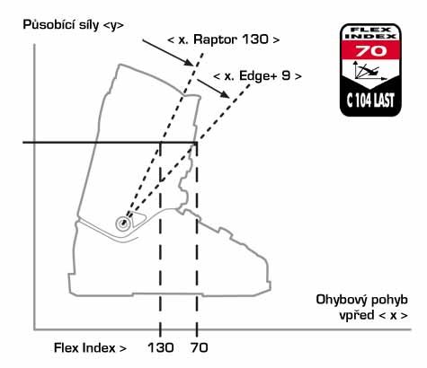 Head Flex Index