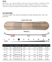 K2 Standard