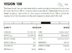 Line Vision 108 21/22