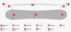 Snowboard Lusti Blade Rocker - geometrie - 148 cm