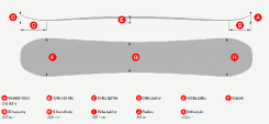 Snowboard Lusti Blade Rocker - geometrie - 162 cm