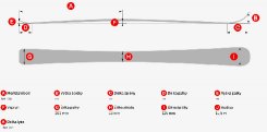 Geometrie lyže Lusti FIS Junior Race SL délky 150 cm