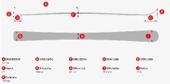 Geometrie lyže Lusti FIS Race GS délky 191 cm