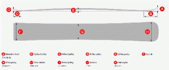 Snowboard Lusti Freecarve - geometrie - 165 cm