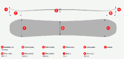 Snowboard Lusti Kiri Rocker - geometrie - 106 cm