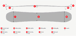 Snowboard Lusti Kiri Rocker - geometrie - 134 cm