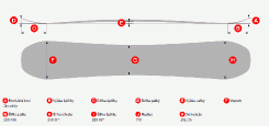 Snowboard Lusti Kiri Rocker - geometrie - 141 cm