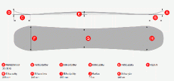 Snowboard Lusti Kiri Rocker - geometrie - 148 cm