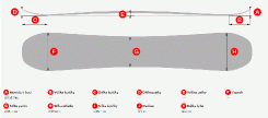 Snowboard Lusti Kiri Rocker - geometrie - 99 cm