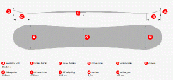 Snowboard Lusti Kobalt Camber - geometrie - 162 cm