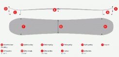 Snowboard Lusti Kobalt Rocker - geometrie - 167 cm