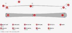 Geometrie lyže Lusti Ladies Progress 76 délky 141 cm