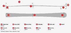 Geometrie lyže Lusti Ladies Progress 76 délky 155 cm