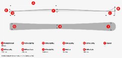 Geometrie lyže Lusti Ladies Progress 76 délky 162 cm
