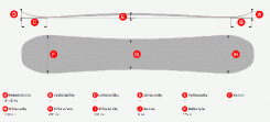 Snowboard Lusti Platin Camber - geometrie - 159 cm