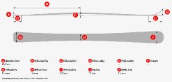 Geometrie lyže Lusti Race Carver SL délky 160 cm