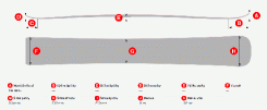 Snowboard Lusti Race Slalom SL- geometrie - 162 cm