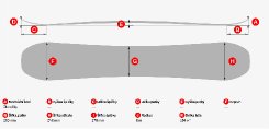 Lusti Splitboard 154 cm - geometrie