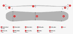 Lusti Splitboard 163 cm - geometrie