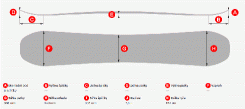 Snowboard Lusti Venom Camber - geometrie - 157 cm