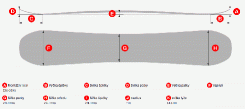 Snowboard Lusti Vivid Rocker - geometrie - 141 cm