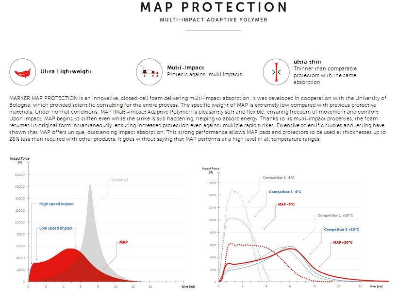 MAP Protection