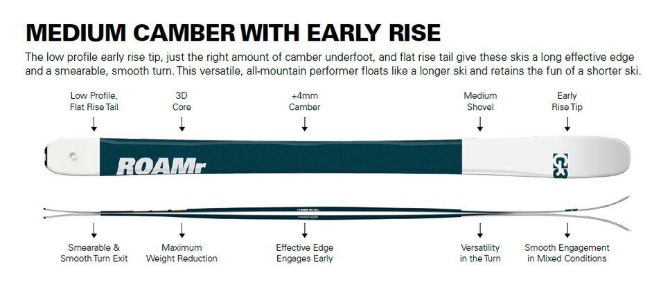 MEDIUM CAMBER WITH EARLY RISE (ROAMr)