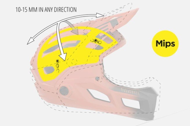MIPS-C2® brain protection system - technologie ochrany mozku (helma Parachute)