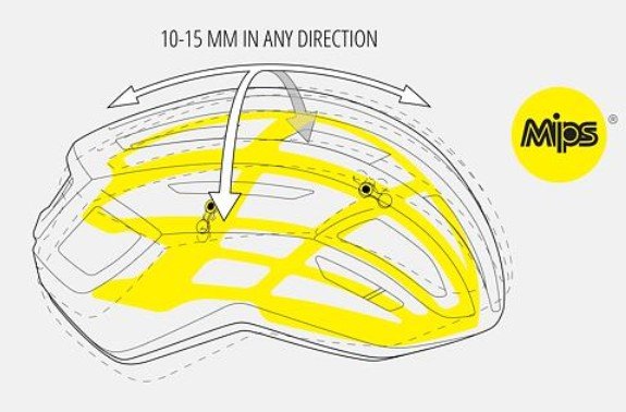 MIPS-C2® brain protection system - technologie ochrany mozku