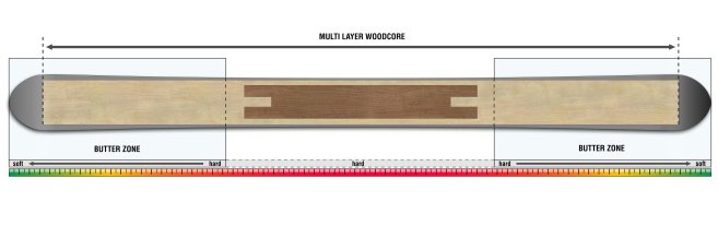 Multilayer Woodcore