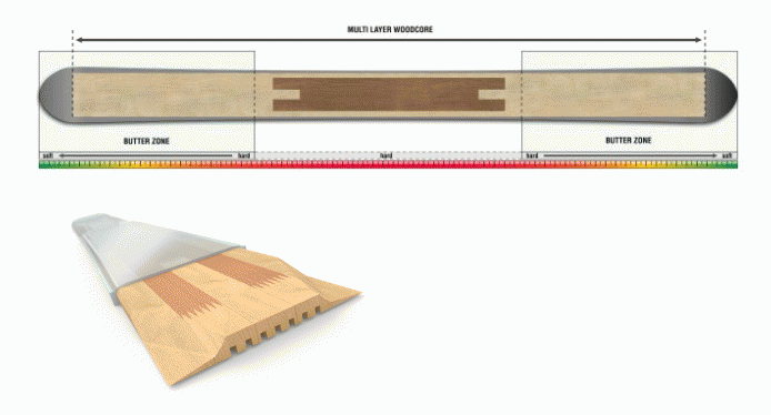 Multilayer Woodcore