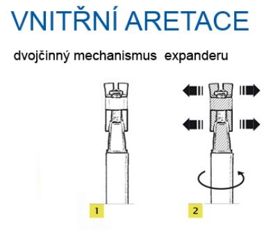 Nastavení délky - vnitřní aretace