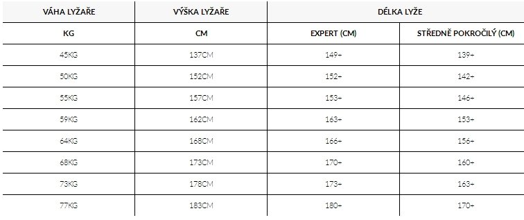 Pánské (unisex) lyže K2 - doporučené délky