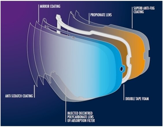 Polykarbonátové vstřikované čočky ZEISS