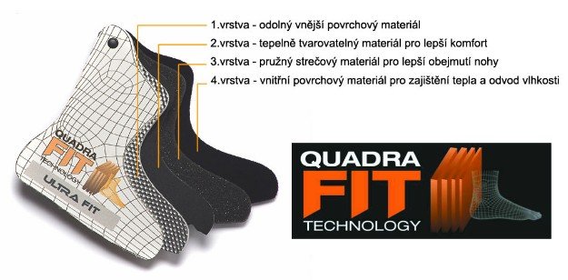 QUADRA FIT