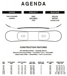 Ride Agenda Ride Agenda