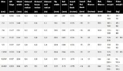 Ride Algorhythm Ride Algorhythm