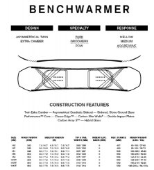 Ride Benchwarmer 23/24