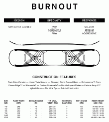 Ride Burnout